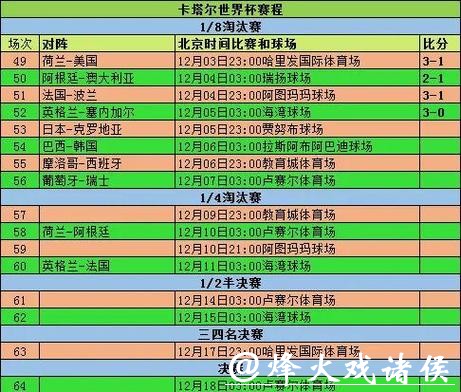 世界杯外围竞猜的赔率档次分析对比